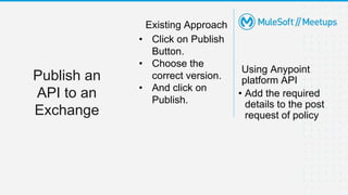 Existing Approach
• Click on Publish
Button.
• Choose the
correct version.
• And click on
Publish.
Using Anypoint
platform API
• Add the required
details to the post
request of policy
Publish an
API to an
Exchange
 