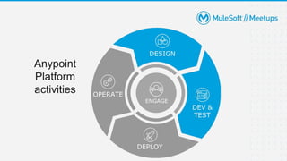 Anypoint
Platform
activities
 