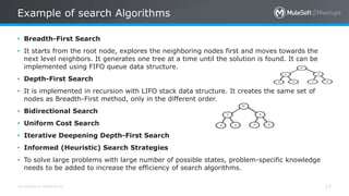 All contents © MuleSoft Inc.
Example of search Algorithms
17
• Breadth-First Search
• It starts from the root node, explores the neighboring nodes first and moves towards the
next level neighbors. It generates one tree at a time until the solution is found. It can be
implemented using FIFO queue data structure.
• Depth-First Search
• It is implemented in recursion with LIFO stack data structure. It creates the same set of
nodes as Breadth-First method, only in the different order.
• Bidirectional Search
• Uniform Cost Search
• Iterative Deepening Depth-First Search
• Informed (Heuristic) Search Strategies
• To solve large problems with large number of possible states, problem-specific knowledge
needs to be added to increase the efficiency of search algorithms.
 