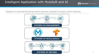 All contents © MuleSoft Inc.
Intelligent Application with MuleSoft and AI
22
 