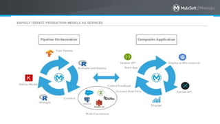 All contents © MuleSoft Inc. 24
 