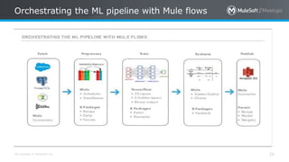 All contents © MuleSoft Inc.
Orchestrating the ML pipeline with Mule flows
25
 