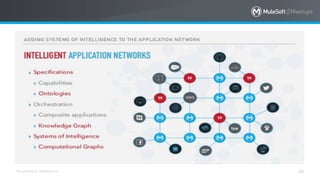 All contents © MuleSoft Inc. 26
 