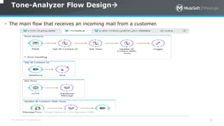 All contents © MuleSoft Inc.
Tone-Analyzer Flow Design
32
• The main flow that receives an incoming mail from a customer.
 