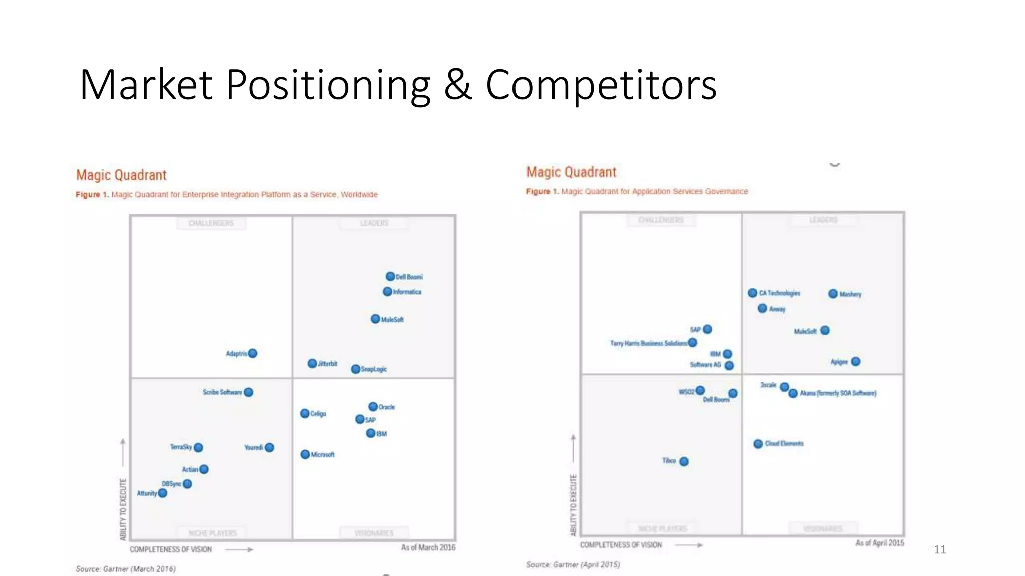 Market Positioning & Competitors
11
 