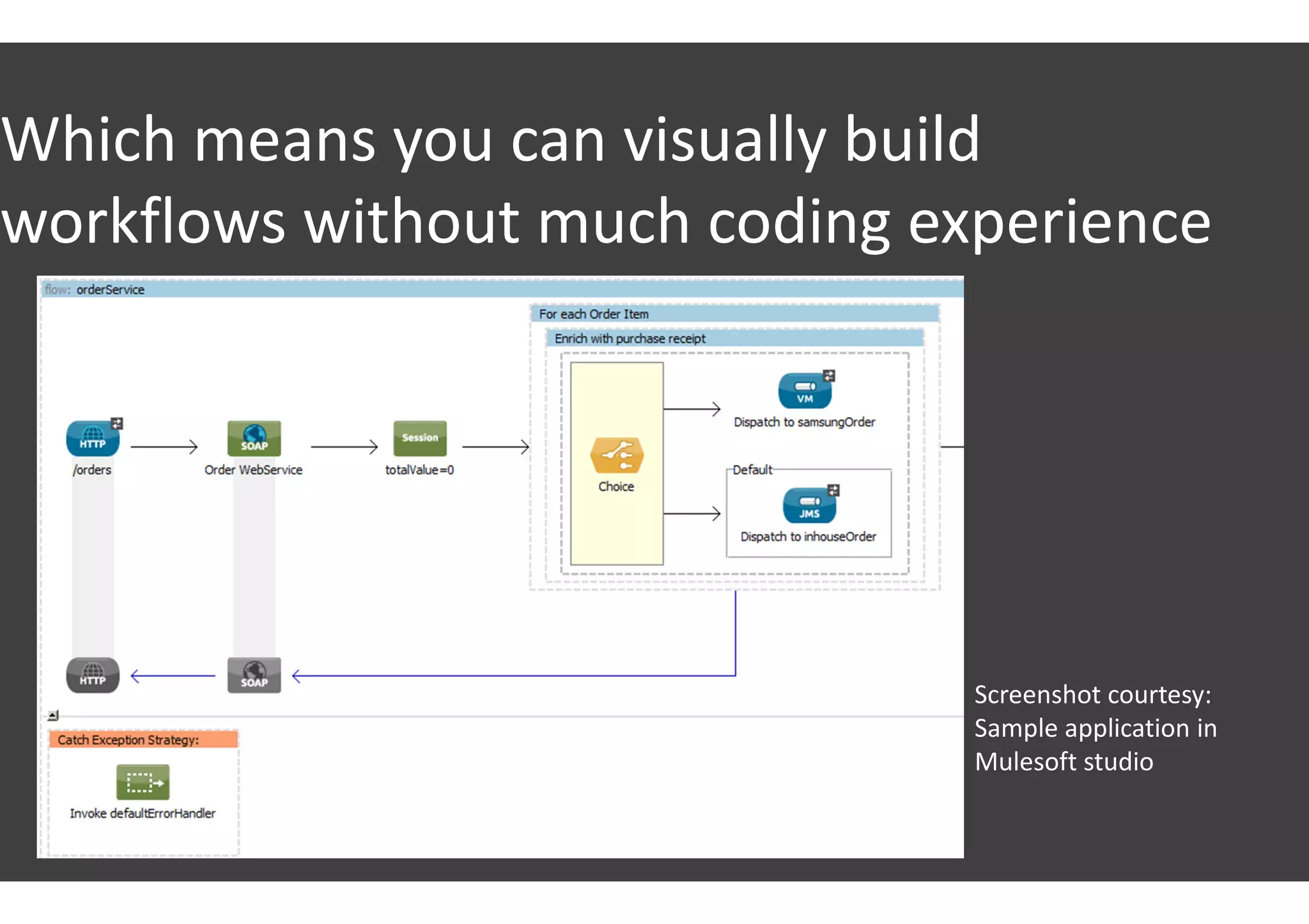 Which means you can visually build
workflows without much coding experience
Screenshot courtesy:
Sample application in
Mulesoft studio
 