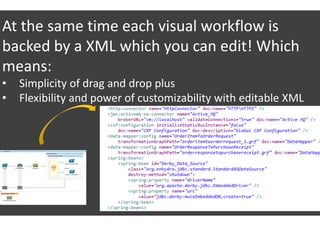 At the same time each visual workflow is
backed by a XML which you can edit! Which
means:
• Simplicity of drag and drop plus
• Flexibility and power of customizability with editable XML
 