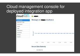 Cloud management console for
deployed integration app
 