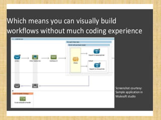 Mulesoft cloudhub | PPTX