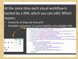 Mulesoft cloudhub | PPTX
