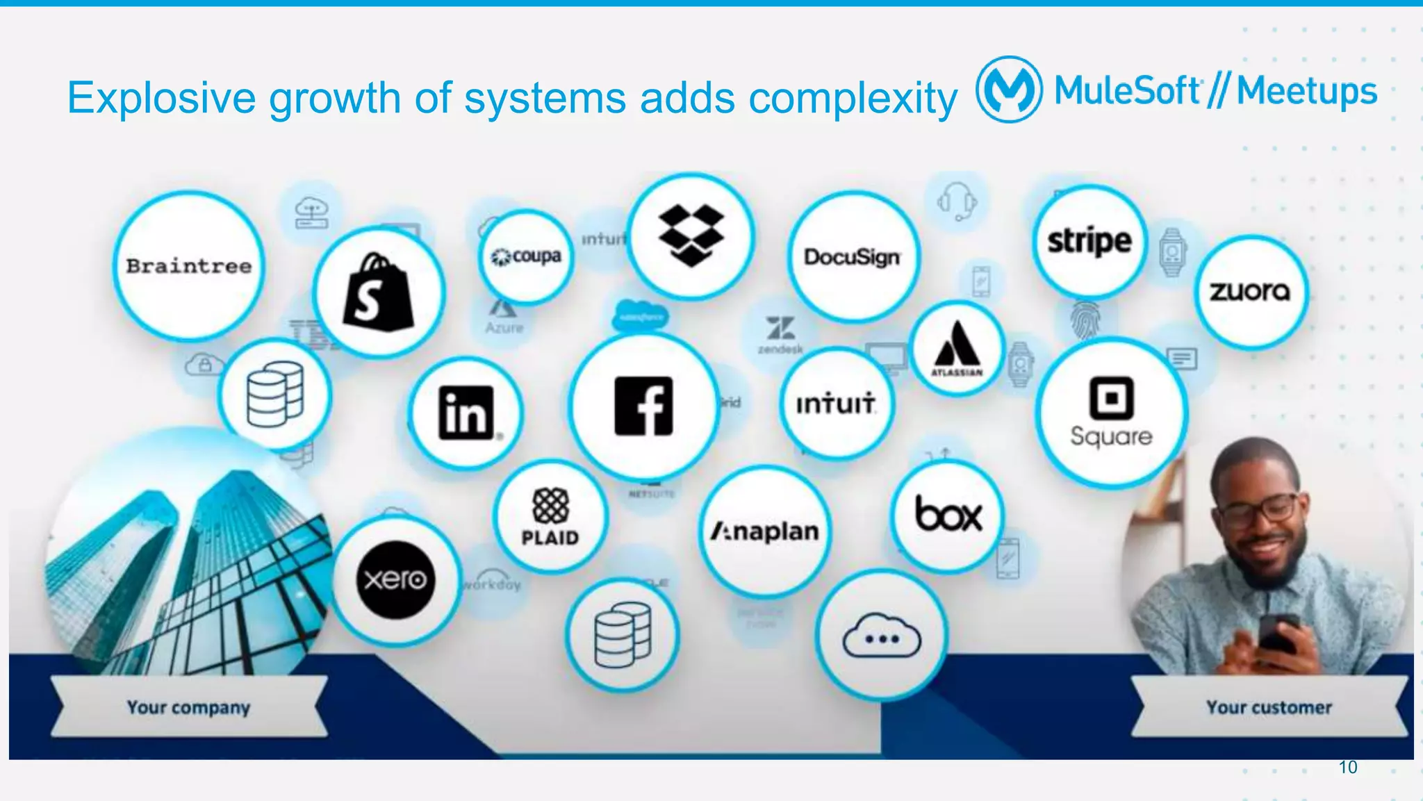 10
● What is Digital Transformation?
● Current Trends in Digital Transformation
● How Mulesoft helps in Digital Transformation?
● Designing API Strategy
●Case Study
Explosive growth of systems adds complexity
 