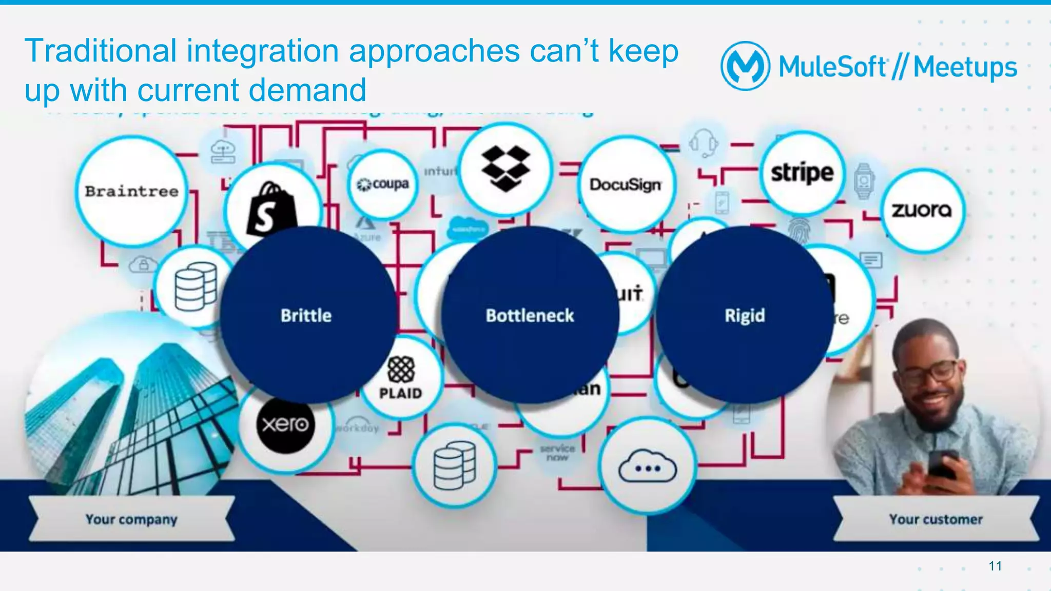 11
● What is Digital Transformation?
● Current Trends in Digital Transformation
● How Mulesoft helps in Digital Transformation?
● Designing API Strategy
●Case Study
Traditional integration approaches can’t keep
up with current demand
 