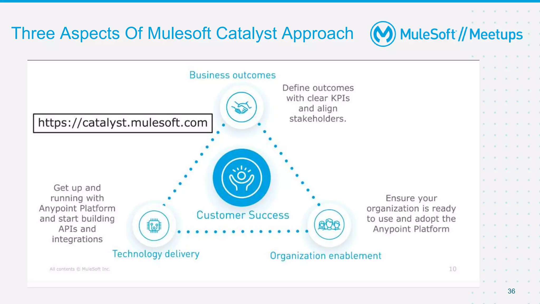 36
Three Aspects Of Mulesoft Catalyst Approach
 