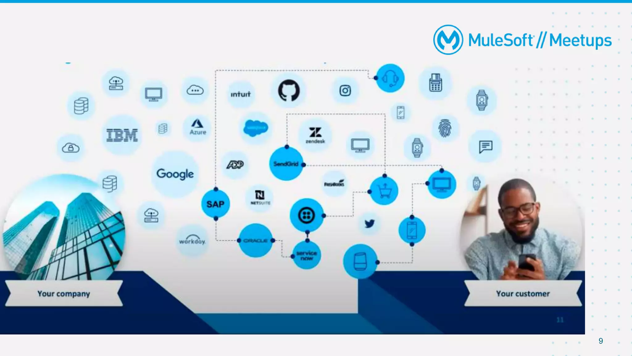 9
● What is Digital Transformation?
● Current Trends in Digital Transformation
● How Mulesoft helps in Digital Transformation?
● Designing API Strategy
●Case Study
 