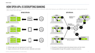 The Path to Open Banking | PDF