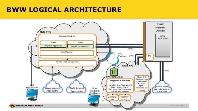 Api Driven Iot Insights Revolutionize Beer Inventory Management At Bu