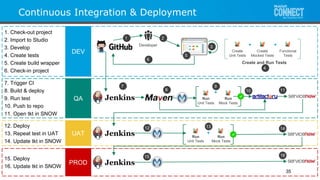 Designing and building Mule applications | PPTX