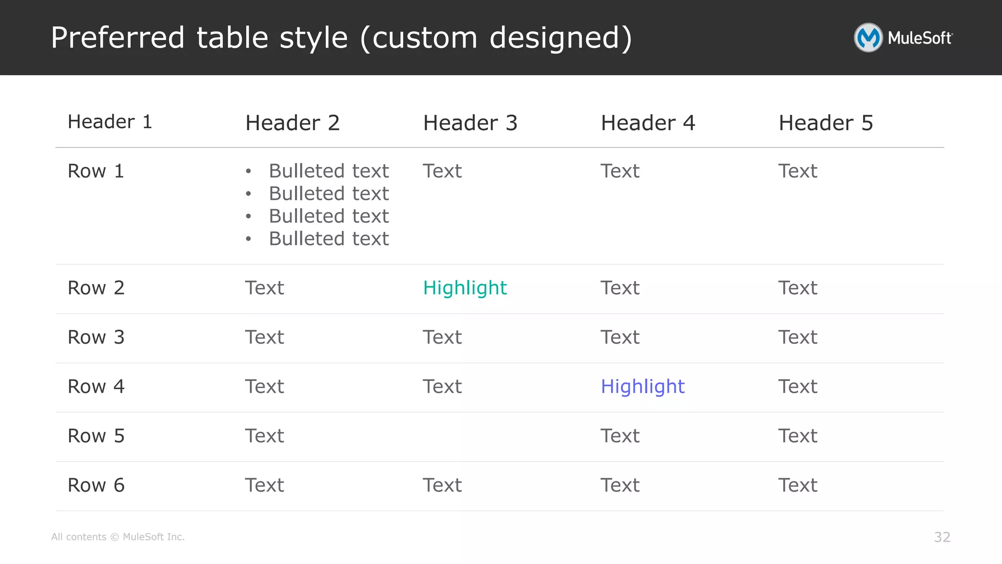 All contents © MuleSoft Inc.
Preferred table style (custom designed)
32
Header 1 Header 2 Header 3 Header 4 Header 5
Row 1 • Bulleted text
• Bulleted text
• Bulleted text
• Bulleted text
Text Text Text
Row 2 Text Highlight Text Text
Row 3 Text Text Text Text
Row 4 Text Text Highlight Text
Row 5 Text Text Text
Row 6 Text Text Text Text
 