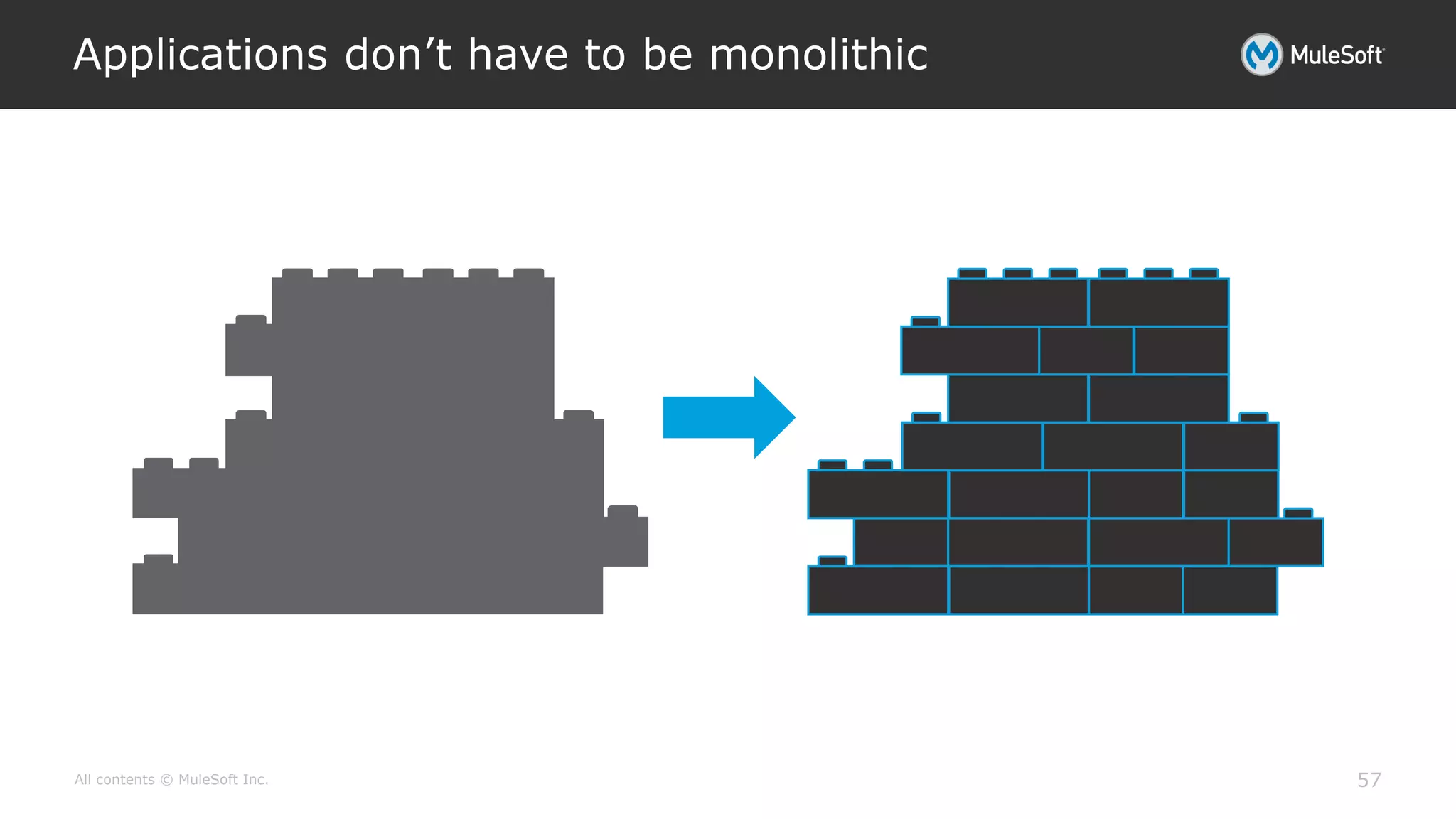 All contents © MuleSoft Inc.
Applications don’t have to be monolithic
57
 