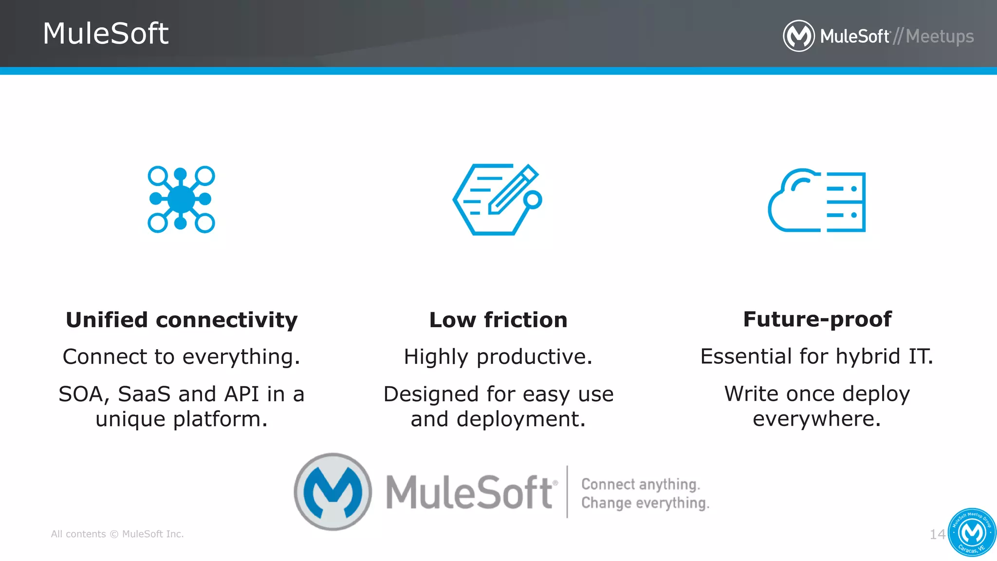 All contents © MuleSoft Inc.
MuleSoft
14
Connect to everything.
SOA, SaaS and API in a
unique platform.
Highly productive.
Designed for easy use
and deployment.
Essential for hybrid IT.
Write once deploy
everywhere.
Unified connectivity Low friction Future-proof
 