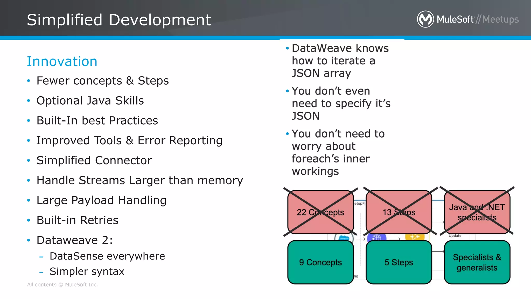 All contents © MuleSoft Inc.
Innovation
Simplified Development
18
• Fewer concepts & Steps
• Optional Java Skills
• Built-In best Practices
• Improved Tools & Error Reporting
• Simplified Connector
• Handle Streams Larger than memory
• Large Payload Handling
• Built-in Retries
• Dataweave 2:
– DataSense everywhere
– Simpler syntax
 