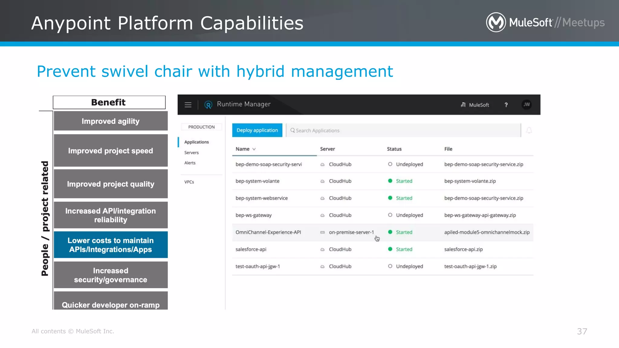 All contents © MuleSoft Inc.
Prevent swivel chair with hybrid management
Anypoint Platform Capabilities
37
 