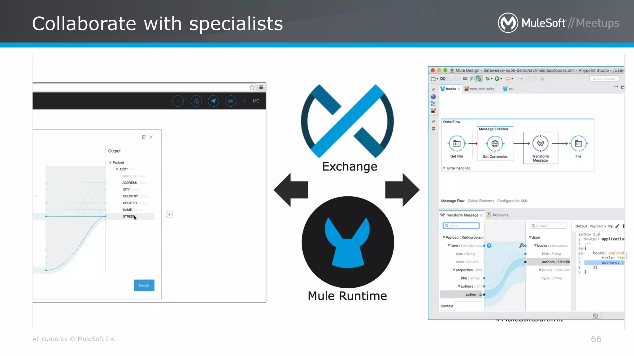 All contents © MuleSoft Inc.
Collaborate with specialists
66
 