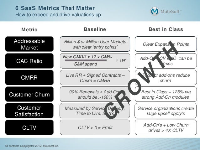 saas metrics