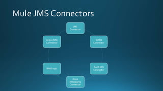 Mulesoft esb - jms connector | PPTX
