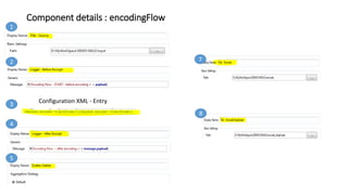 Component details : encodingFlow
Configuration XML - Entry
1
2
3
4
5
7
8
 
