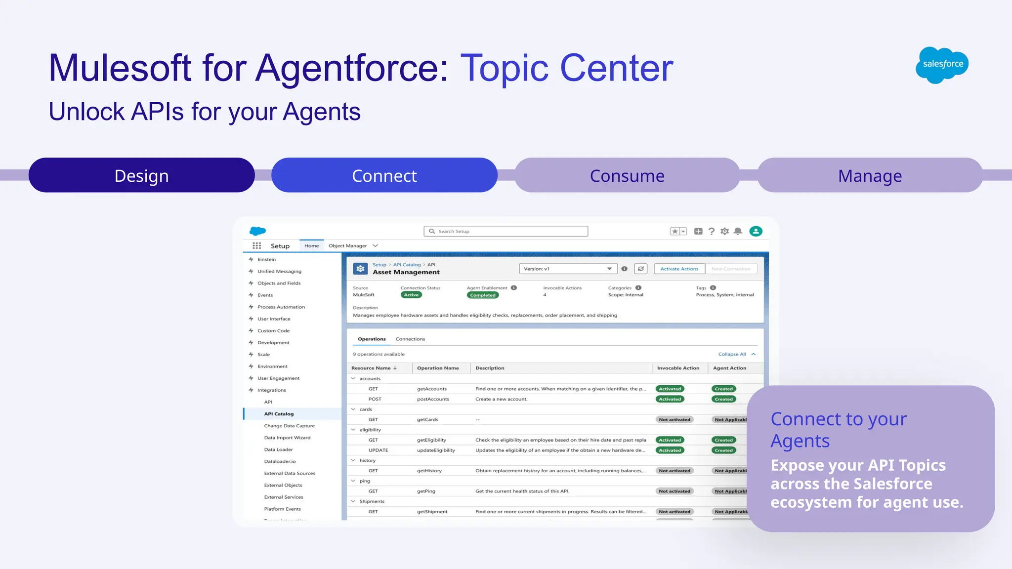 Mulesoft for Agentforce: Topic Center
Design Connect Consume Manage
Unlock APIs for your Agents
Connect to your
Agents
Expose your API Topics
across the Salesforce
ecosystem for agent use.
 
