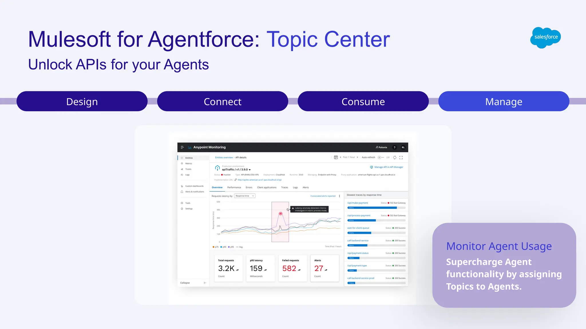 Mulesoft for Agentforce: Topic Center
Design Connect Consume Manage
Unlock APIs for your Agents
Monitor Agent Usage
Supercharge Agent
functionality by assigning
Topics to Agents.
 