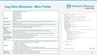 Lisbon Mulesoft Meetup - Logging Aggregation & Visualization | PPTX
