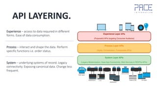 API LAYERING.
Experience – access to data required in different
forms. Ease of data consumption.
Process – interact and shape the data. Perform
specific functions i.e. order status.
System – underlying systems of record. Legacy
connectivity. Exposing canonical data. Change less
frequent.
 
