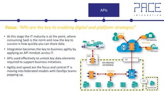 APIs
• At this stage the IT maturity is at the point, where
consuming SaaS is the norm and now the key to
success is how quickly you can share data.
• Integration becomes the key to business agility by
applying an API mindset across IT.
• APIs used effectively to unlock key data elements
required to support business initiatives.
• Agility and speed are the focus and central IT is
moving into federated models with DevOps teams
popping up.
Focus: “APIs are the key to enabling digital and platform strategies”
 