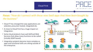 • Cloud IT has changed the way applications are
selected, procured, hosted, integrated etc.
• A move to Cloud First has a huge impact on
Integration.
• Some cloud products have well defined Web
Services that allow many functions to be called
(initially SOAP based).
• Integration projects become more complex as
apps and functional skills are sitting outside of
the enterprise.
Cloud First
Focus: “How do I connect with these new SaaS apps that have been bought by
the business”
 