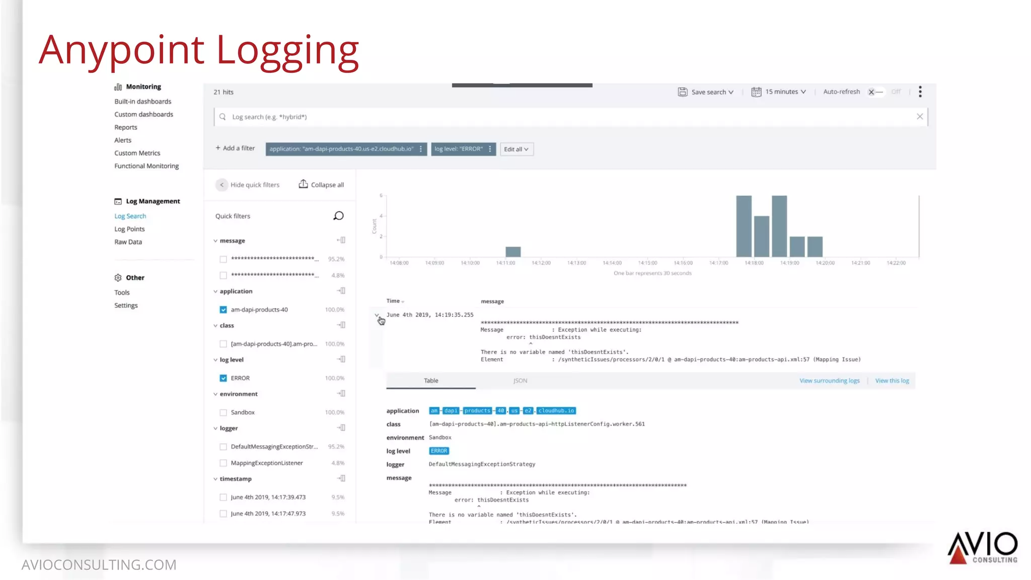 Anypoint Logging
AVIOCONSULTING.COM
 