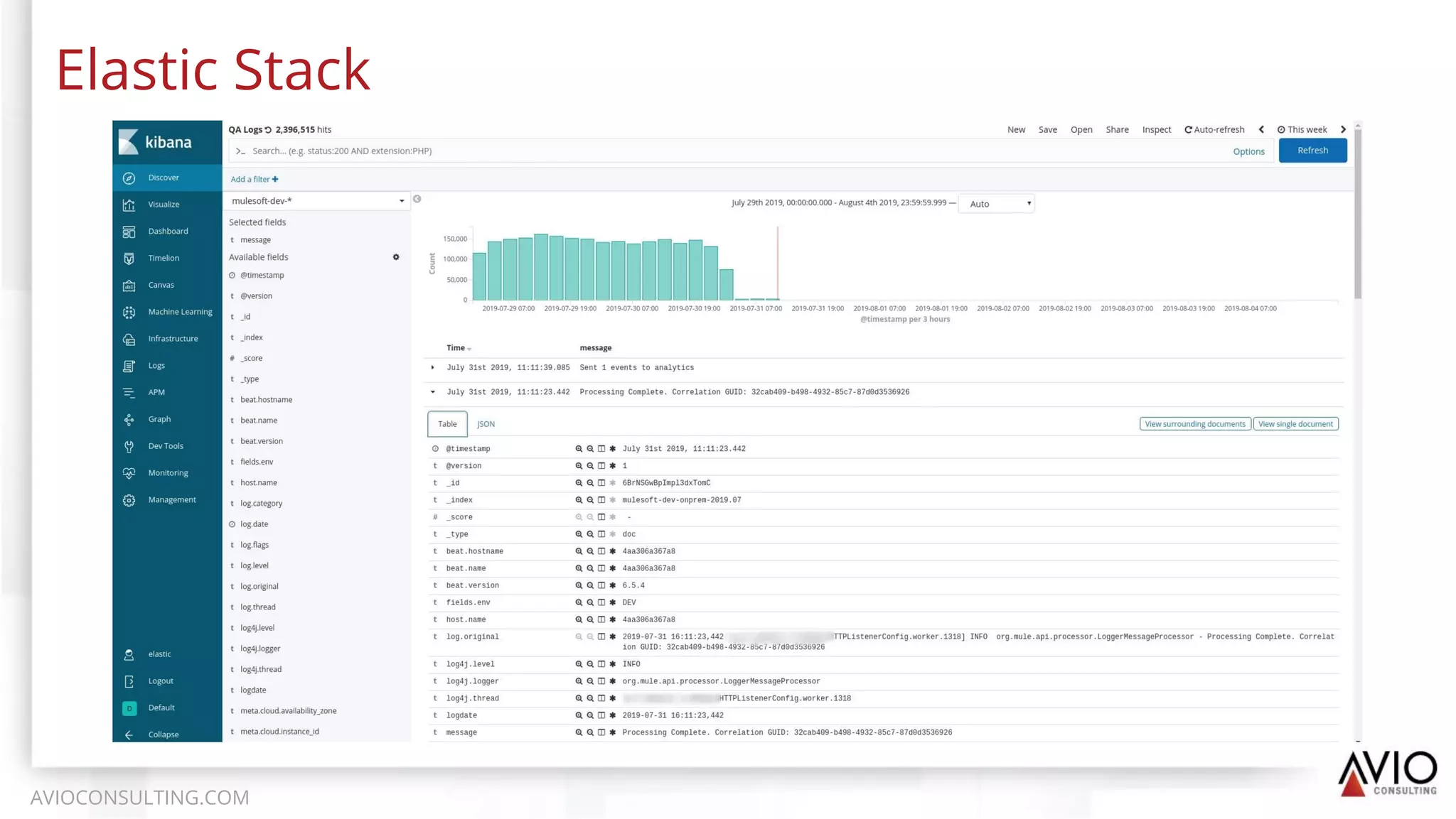 Elastic Stack
AVIOCONSULTING.COM
 