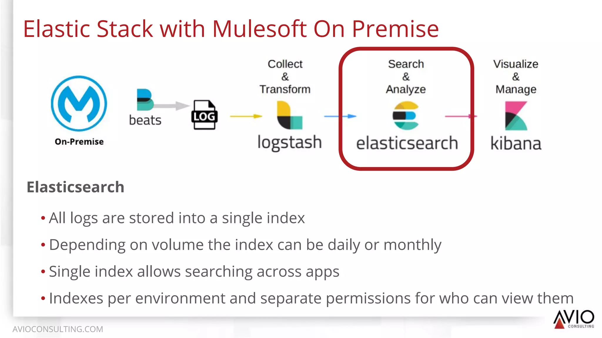 Elastic Stack with Mulesoft On Premise
AVIOCONSULTING.COM
Elasticsearch
• All logs are stored into a single index
• Depending on volume the index can be daily or monthly
• Single index allows searching across apps
• Indexes per environment and separate permissions for who can view them
 
