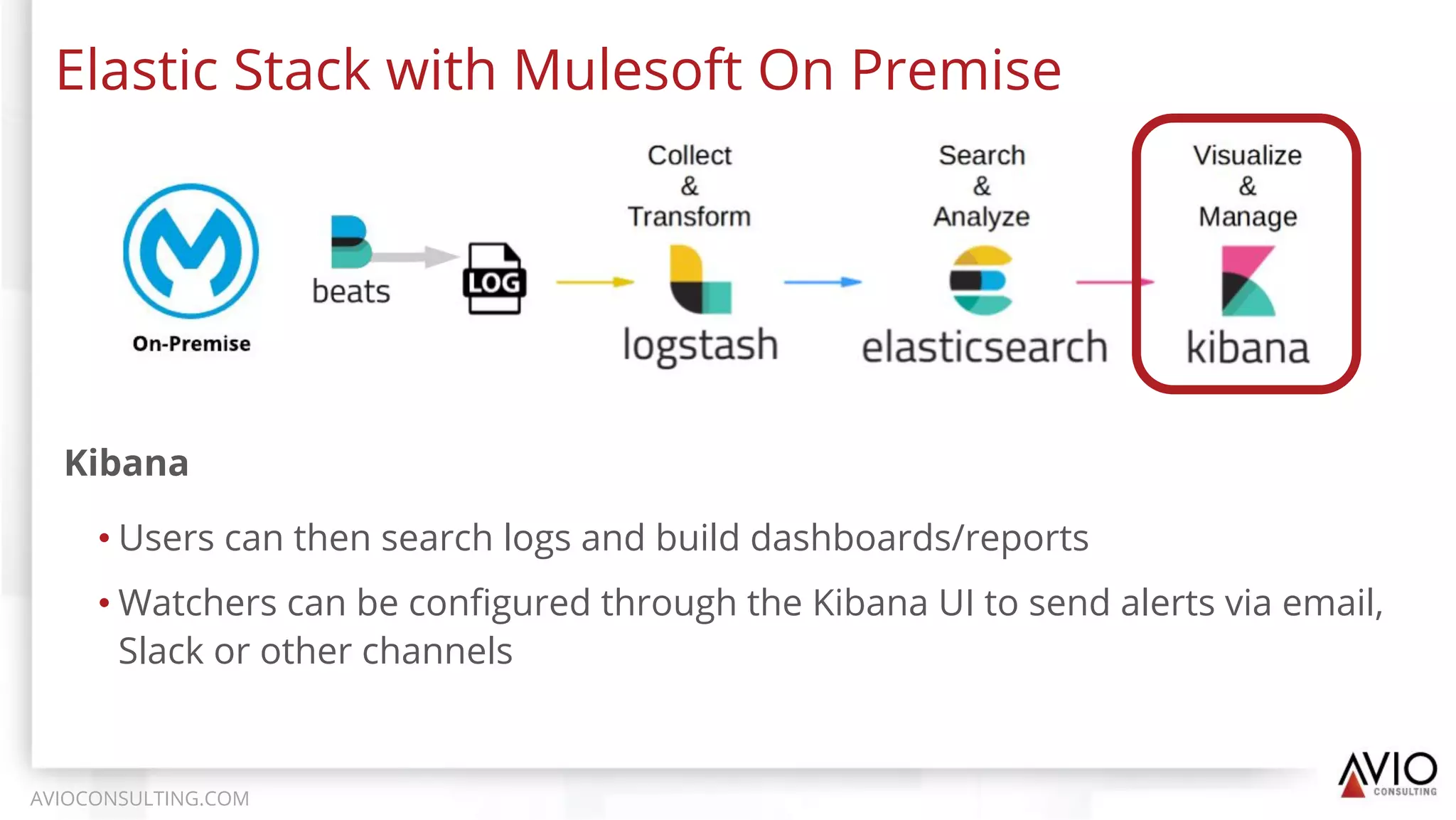 Elastic Stack with Mulesoft On Premise
AVIOCONSULTING.COM
Kibana
• Users can then search logs and build dashboards/reports
• Watchers can be conﬁgured through the Kibana UI to send alerts via email,
Slack or other channels
 