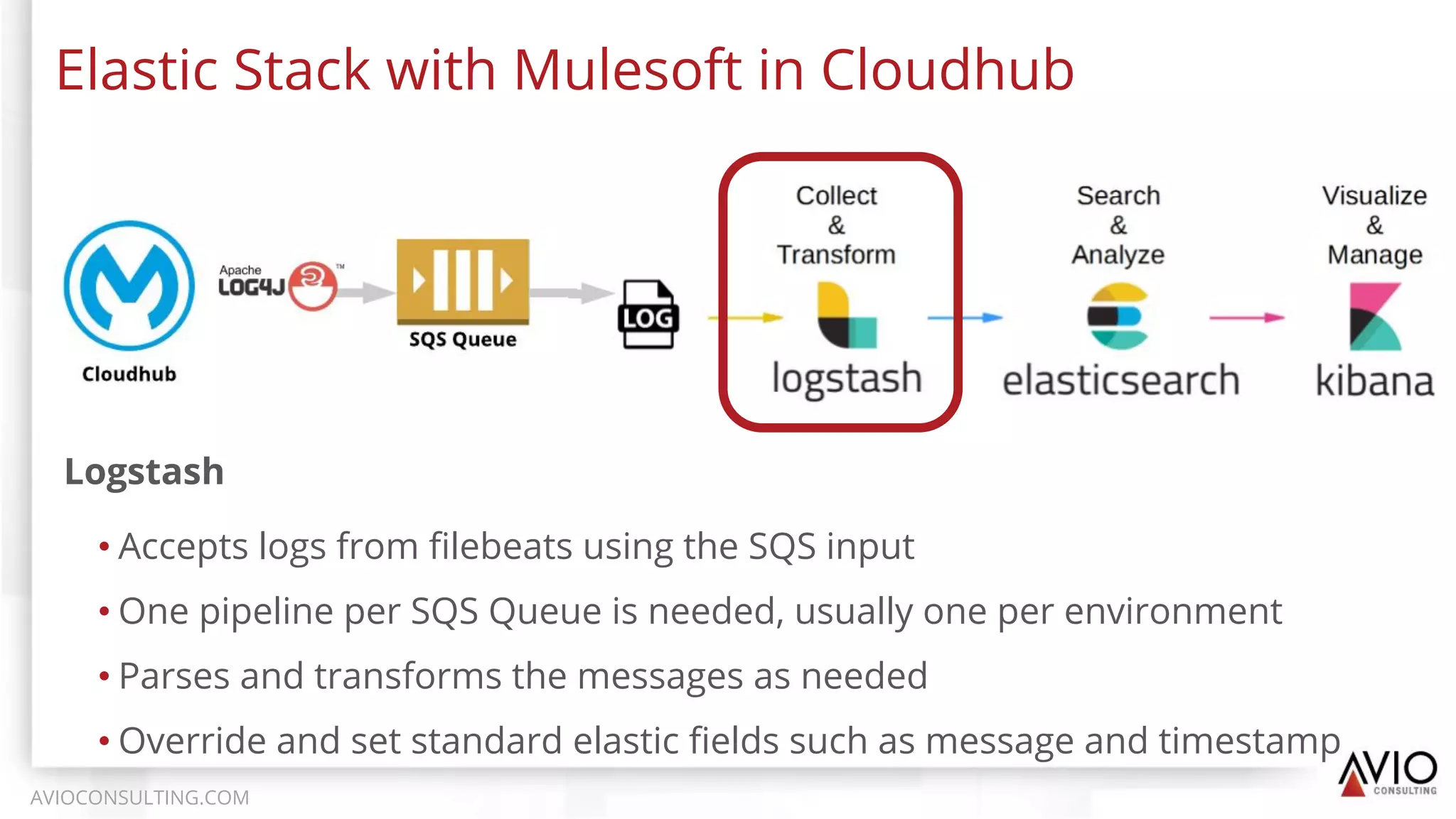 Elastic Stack with Mulesoft in Cloudhub
AVIOCONSULTING.COM
Logstash
• Accepts logs from ﬁlebeats using the SQS input
• One pipeline per SQS Queue is needed, usually one per environment
• Parses and transforms the messages as needed
• Override and set standard elastic ﬁelds such as message and timestamp
 