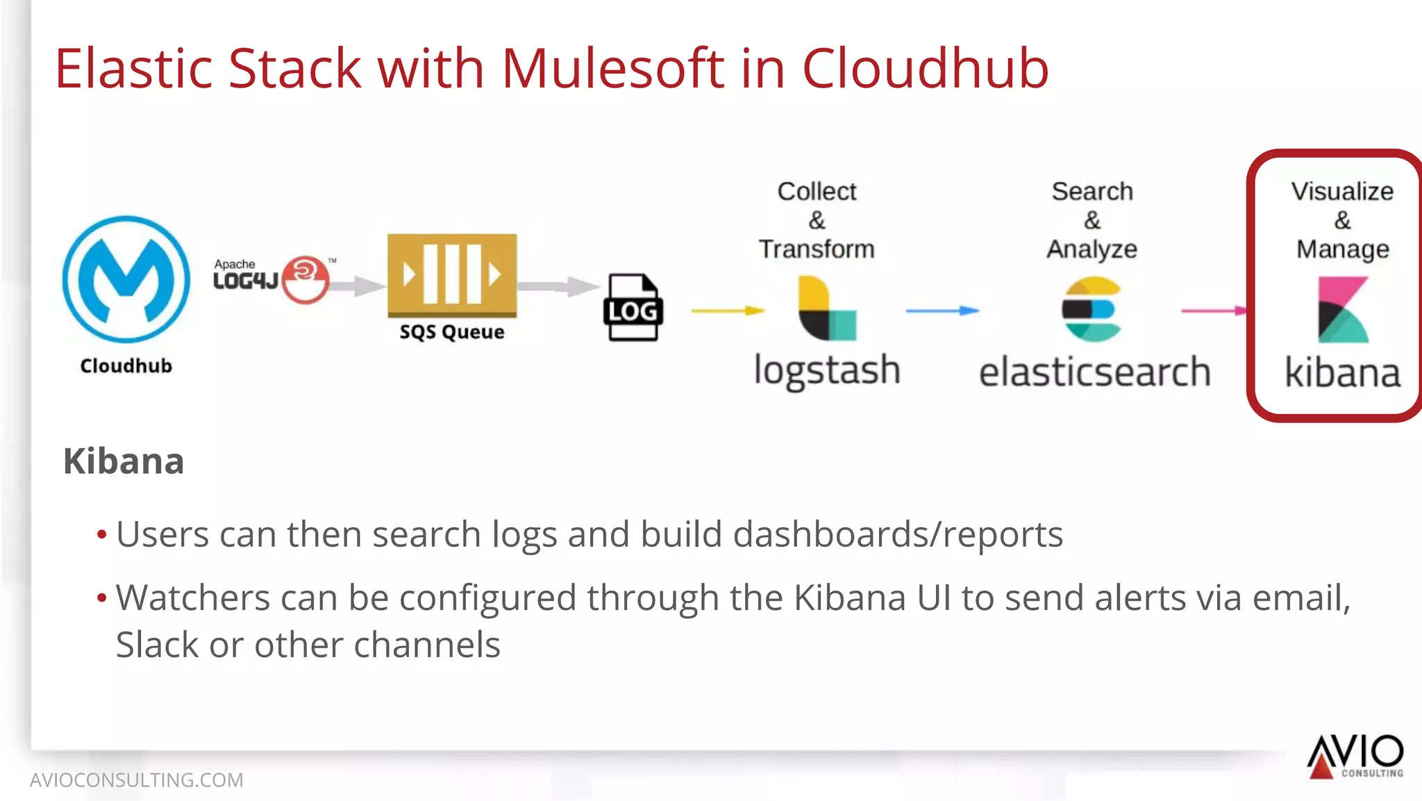 Elastic Stack with Mulesoft in Cloudhub
AVIOCONSULTING.COM
Kibana
• Users can then search logs and build dashboards/reports
• Watchers can be conﬁgured through the Kibana UI to send alerts via email,
Slack or other channels
 
