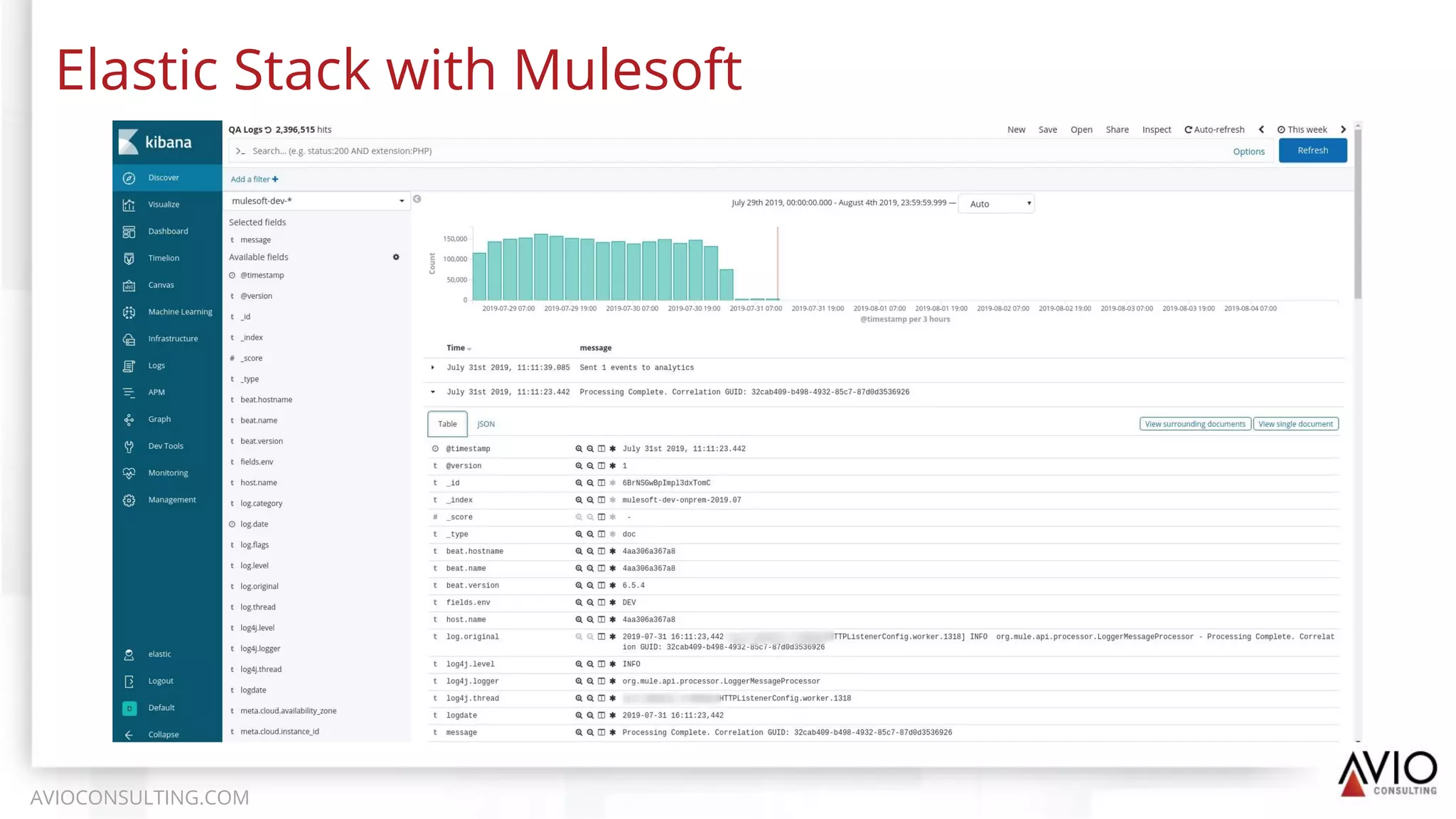 Elastic Stack with Mulesoft
AVIOCONSULTING.COM
 
