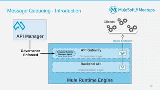 12
Message Queueing - Introduction
 
