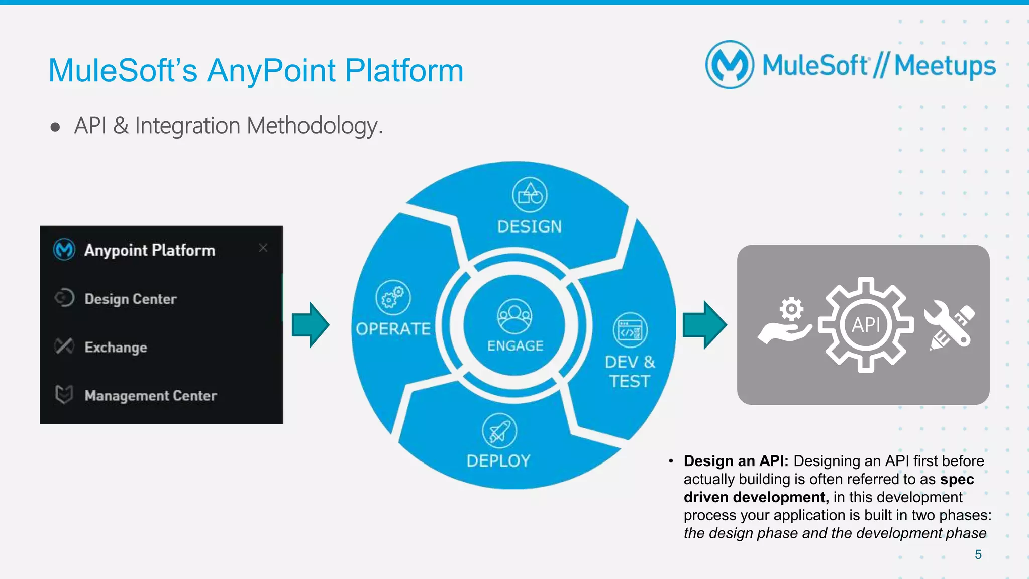 5
● API & Integration Methodology.
MuleSoft’s AnyPoint Platform
API
• Design an API: Designing an API first before
actually building is often referred to as spec
driven development, in this development
process your application is built in two phases:
the design phase and the development phase
 