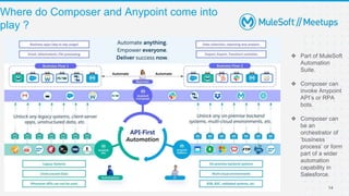 Where do Composer and Anypoint come into
play ?
14
❖ Part of MuleSoft
Automation
Suite.
❖ Composer can
invoke Anypoint
API’s or RPA
bots.
❖ Composer can
be an
orchestrator of
‘business
process’ or form
part of a wider
automation
capability in
Salesforce.
 