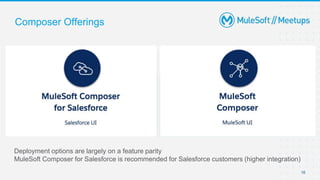 Composer Offerings
16
Deployment options are largely on a feature parity
MuleSoft Composer for Salesforce is recommended for Salesforce customers (higher integration)
 