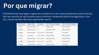 Por que migrar?
O MuleSoft tem que seguir regras de compliance, e com Java 8 perdendo suporte oficial,
não tem escolha se não atualizar para continuar recebendo patchs de segurança. Com
isso, novas versões não mais suportarão Java 8.
 
