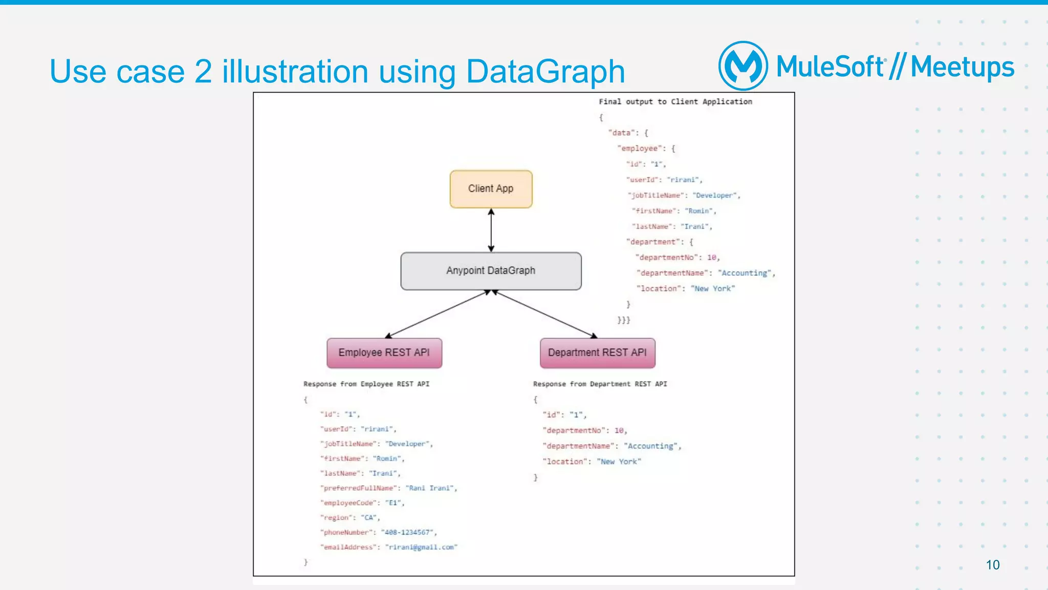 10
Use case 2 illustration using DataGraph
 