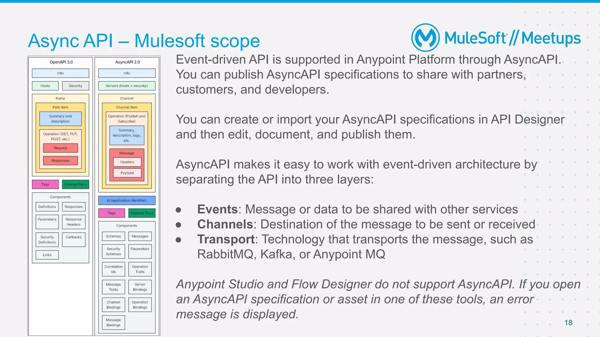 18
Async API – Mulesoft scope
Event-driven API is supported in Anypoint Platform through AsyncAPI.
You can publish AsyncAPI specifications to share with partners,
customers, and developers.
You can create or import your AsyncAPI specifications in API Designer
and then edit, document, and publish them.
AsyncAPI makes it easy to work with event-driven architecture by
separating the API into three layers:
● Events: Message or data to be shared with other services
● Channels: Destination of the message to be sent or received
● Transport: Technology that transports the message, such as
RabbitMQ, Kafka, or Anypoint MQ
Anypoint Studio and Flow Designer do not support AsyncAPI. If you open
an AsyncAPI specification or asset in one of these tools, an error
message is displayed.
 